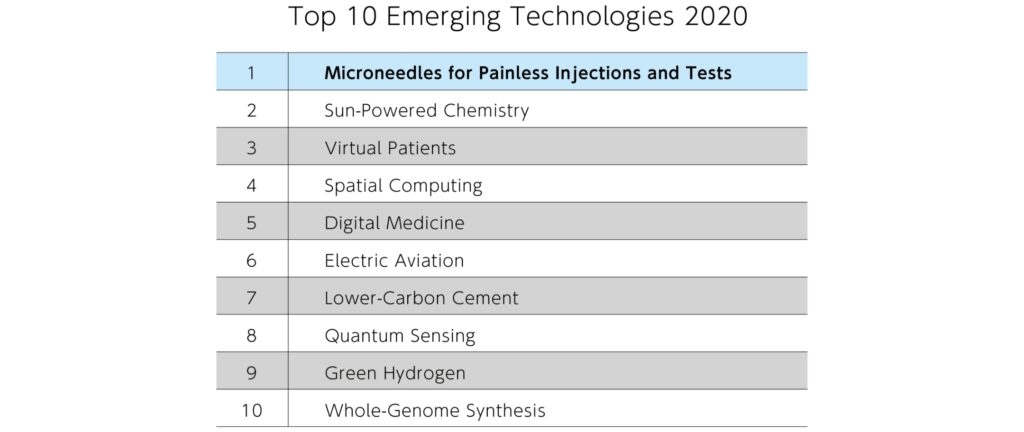 2022年世界を変える新興テクノロジートップ10
